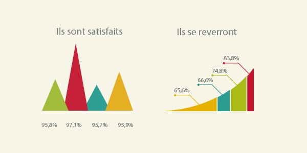 satisfaction_infographie